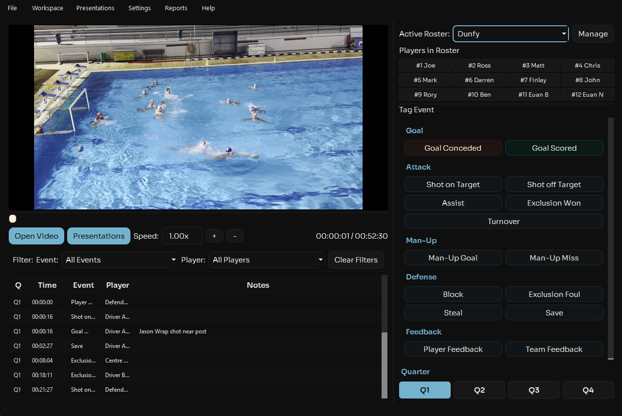 Aqualytix Match Report
