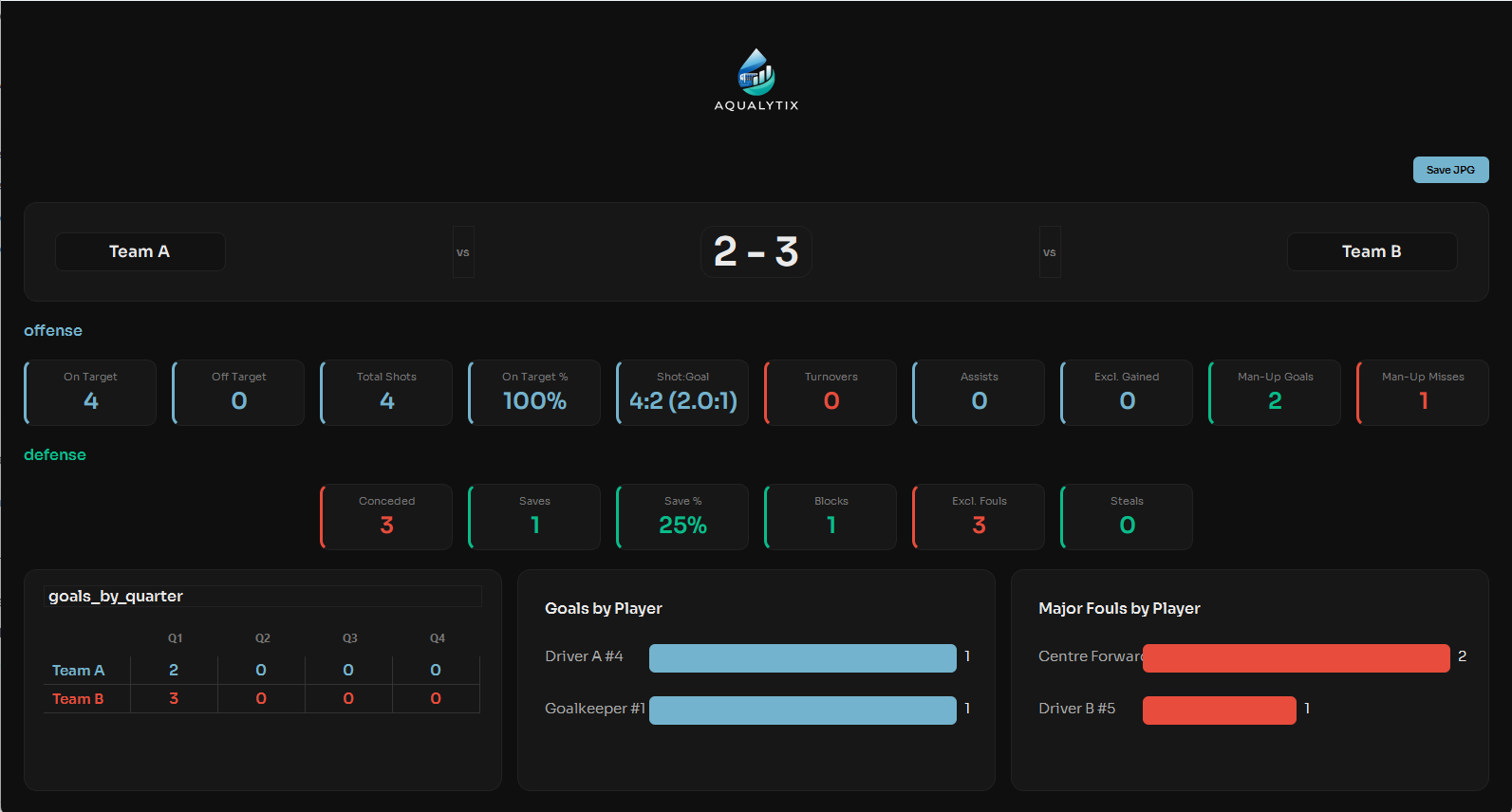 Match Report Feature